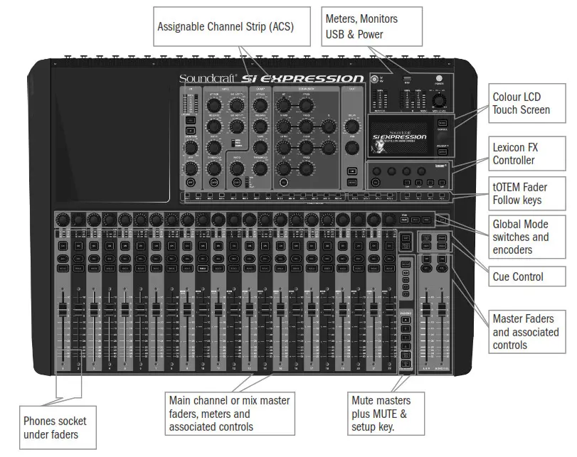 Soundcraft SI Expression 3 Digital 32 Channel Console Live Audio Mixer Dxb Machine - Si EXPRESSION Front Panel