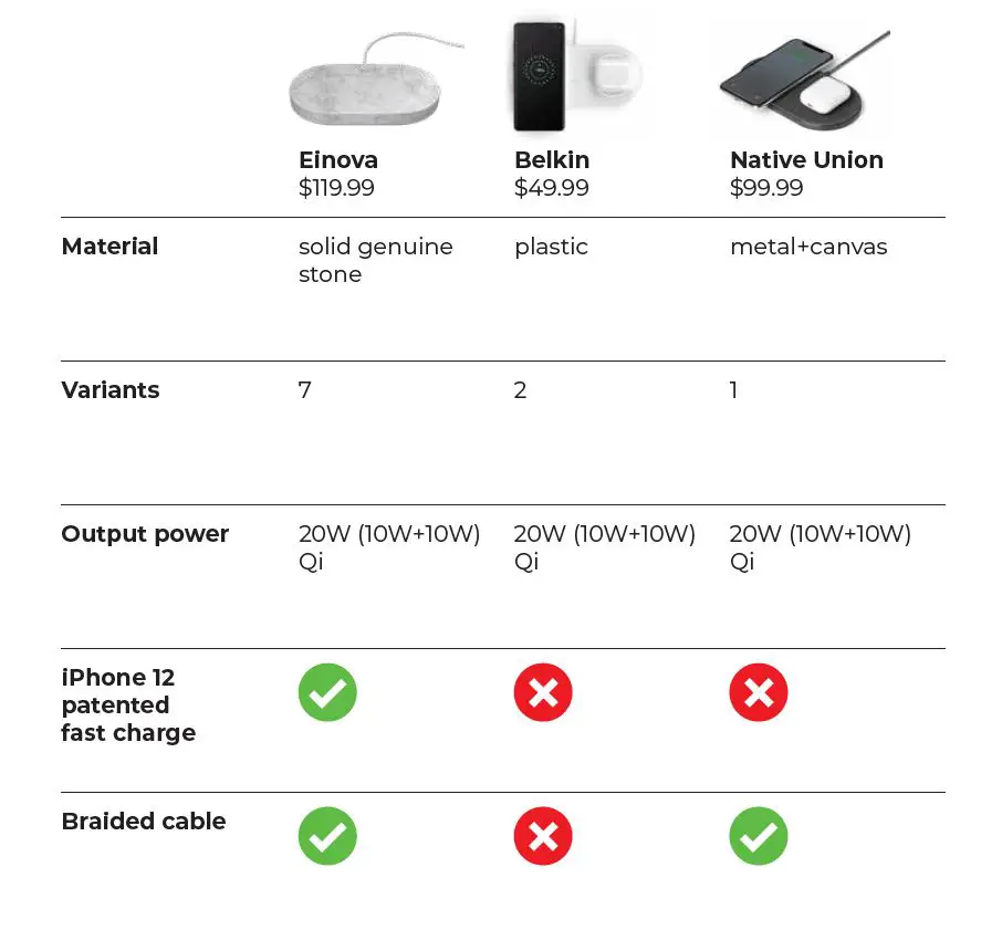 EINOVA Dual Charging Stone fig4