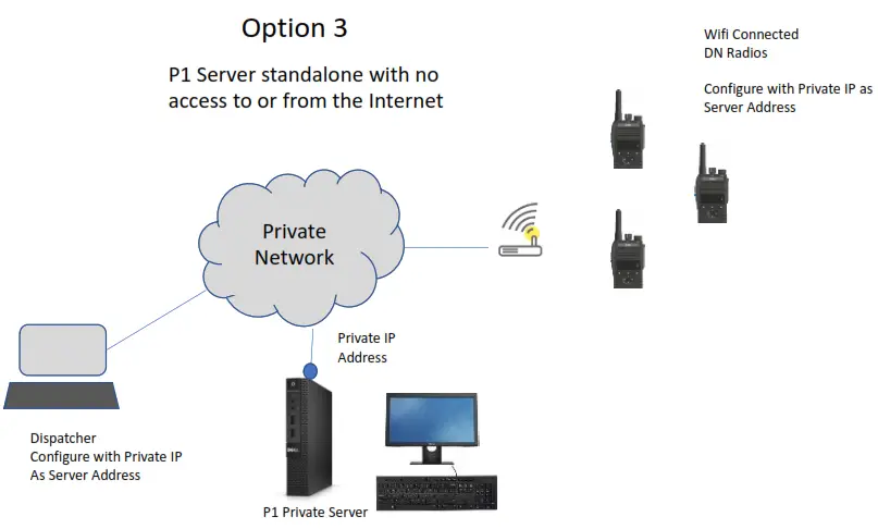 DELL P1 Entel Private Server Software for PoC Service - Server Server standalone