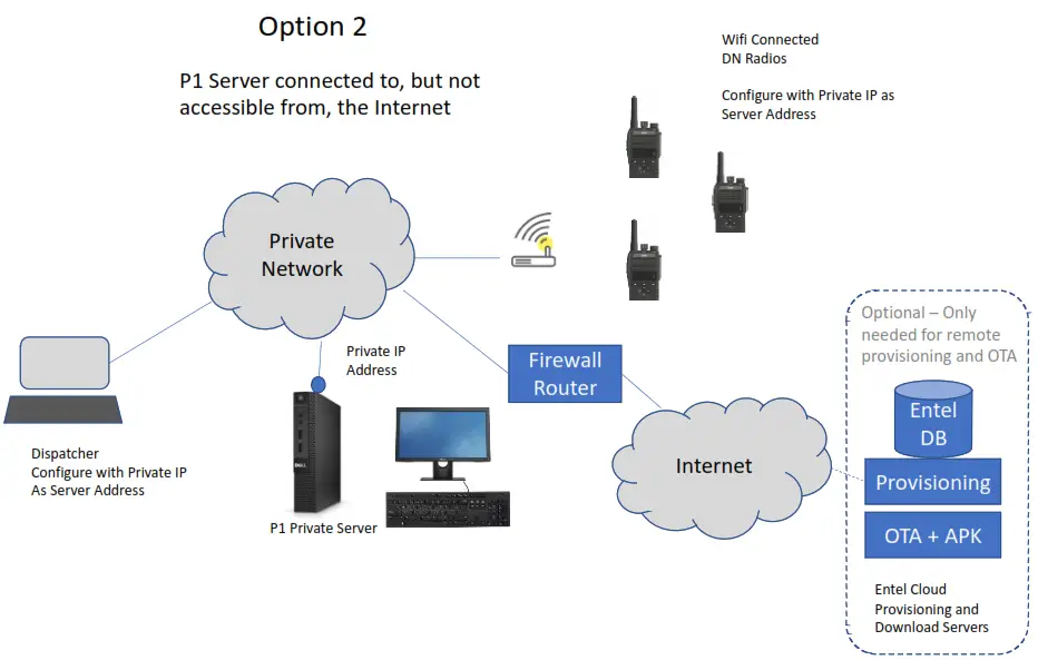 DELL P1 Entel Private Server Software for PoC Service - Server connected