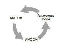 PHILIPS TAT5506 5000 Series True Wireless Headphones fig 13