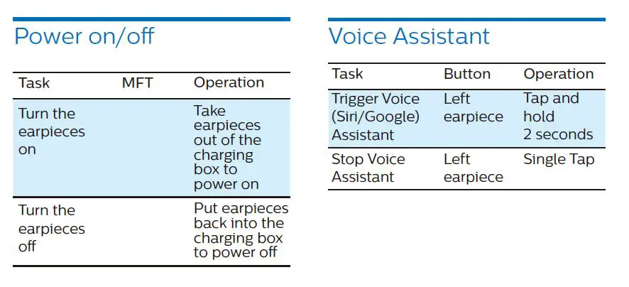 PHILIPS TAT5506 5000 Series True Wireless Headphones fig 16