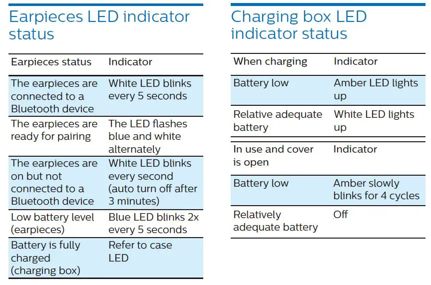 PHILIPS TAT5506 5000 Series True Wireless Headphones fig 17
