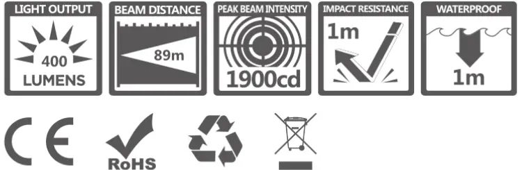 MAGICSHINE Allty 400 Front Light - fig 8