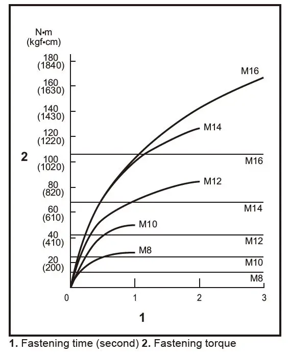 makita DTW181 Cordless Impact Wrench FIG-18