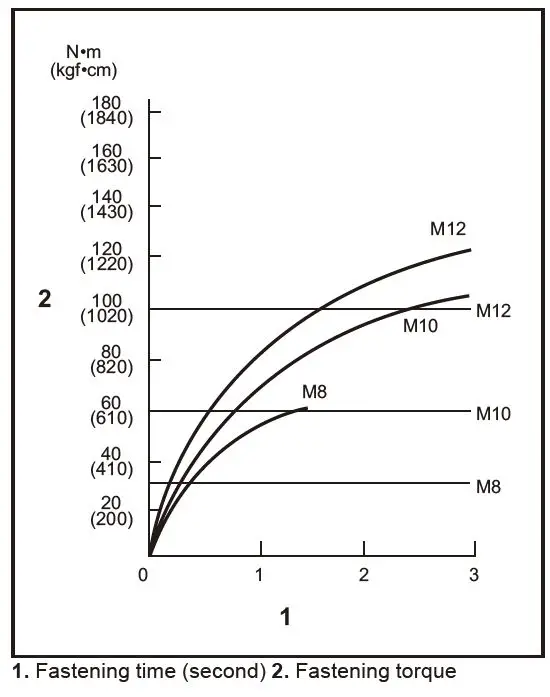 makita DTW181 Cordless Impact Wrench FIG-19