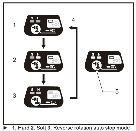 makita DTW181 Cordless Impact Wrench FIG-7