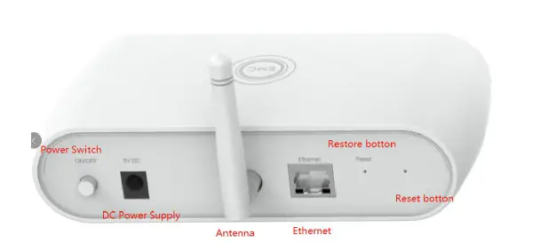 Energy Management Collaborative EMCG001 Flanders Host Gateway FIG 6