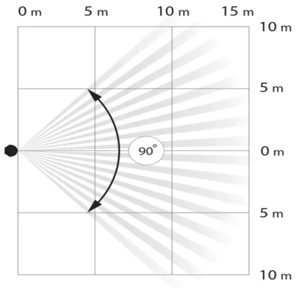 Ajax Online AJMPO MotionProtect Outdoor Wireless Motion Detector - sensors properly