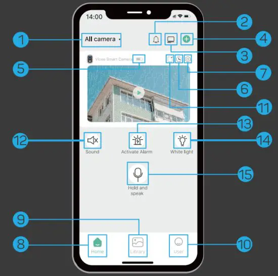 Wisezec Intelligent Technology V1 VN DB01 IP Camera - LIVE VIEW INTERFACE