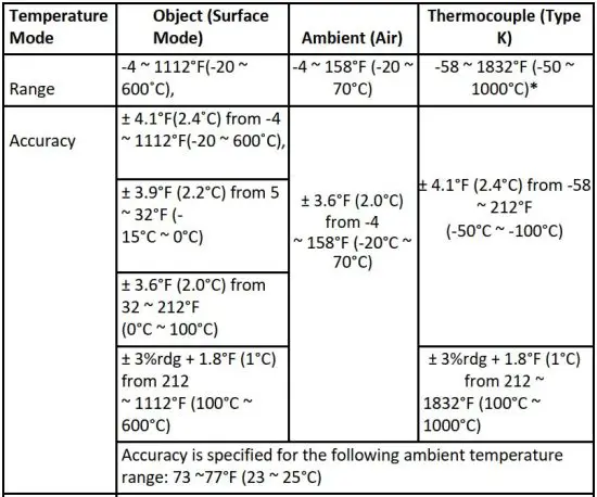 FIG 12 Temperature Specifications.JPG