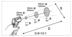 FIG 6 Distance to Spot Ratio.jpg