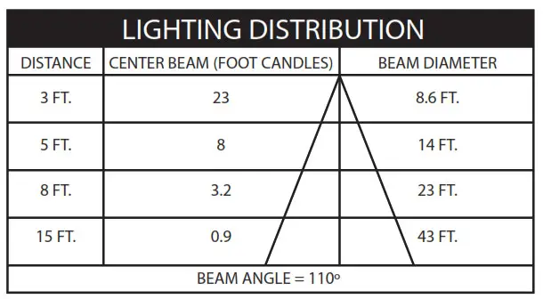 Round Flat Panel Recessed Downlight - LIGHTING DISTRIBUTION