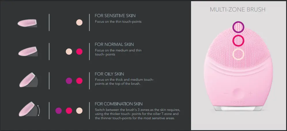 FOREO F0349 LUNA 2 Professional High Performance Deep Cleansing and Firming Facial Massage - fig 1