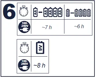 VARTA LCD Plug Charger for Cylindrical Fig6