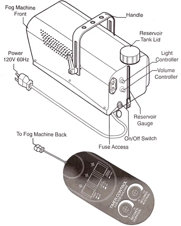 MOKA SFX B 400 Fog Machine