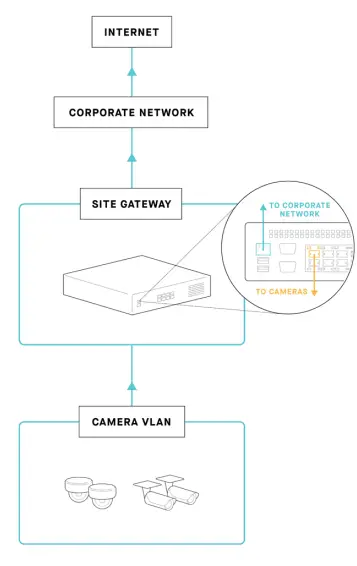 samsara Site Visibility Solution Apps-fig2