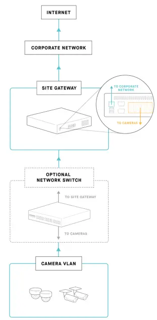 samsara Site Visibility Solution Apps-fig3