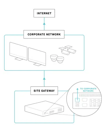 samsara Site Visibility Solution Apps-fig4