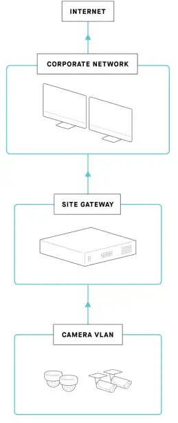 samsara Site Visibility Solution Apps-fig5