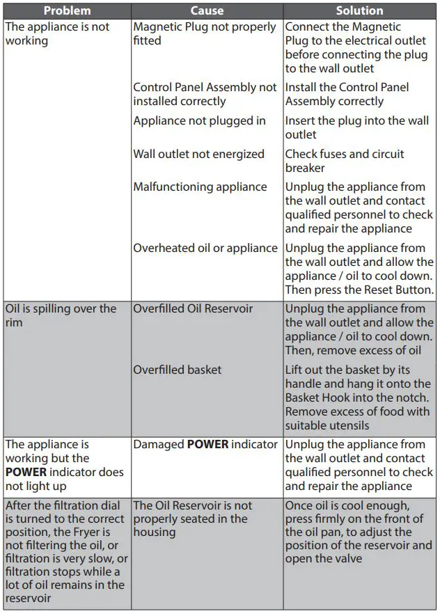 FARBERWARE Deep Fryer with Oil Filtration - TROUBLESHOOTING 1