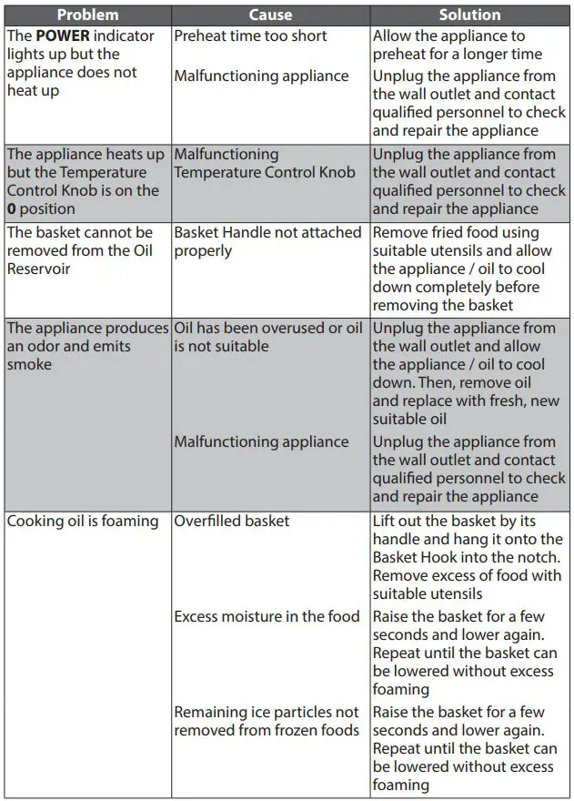 FARBERWARE Deep Fryer with Oil Filtration - TROUBLESHOOTING 2