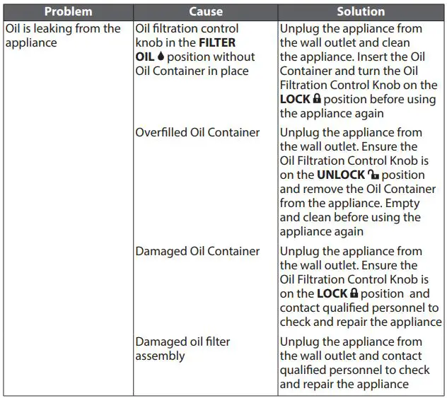 FARBERWARE Deep Fryer with Oil Filtration - TROUBLESHOOTING 3