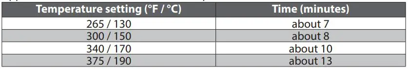 FARBERWARE Deep Fryer with Oil Filtration - USING THE APPLIANCE 6