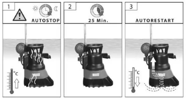 Oypla-4599 -Water-Butt-Pump-5