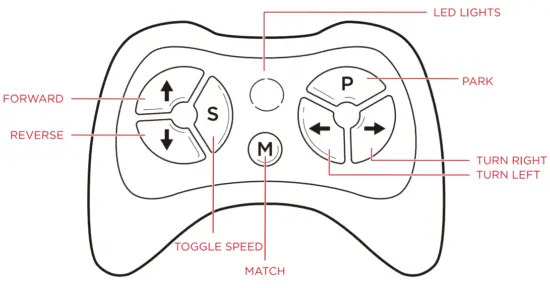REMOTE CONTROL DIAGRAM
