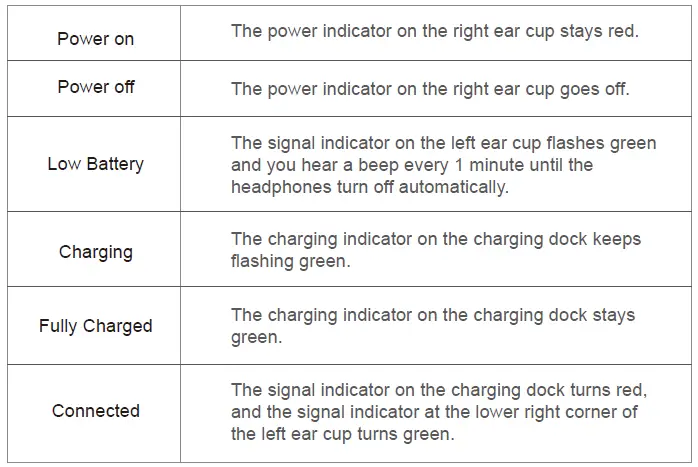 LED Indicators Guide