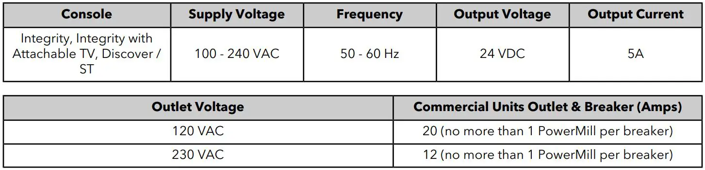 Life Fitness Power Mill Climber User Manual - Electrical Power Requirements