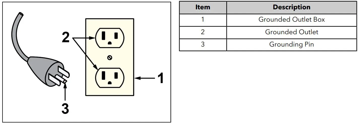 Life Fitness Power Mill Climber User Manual - Grounding Instructions