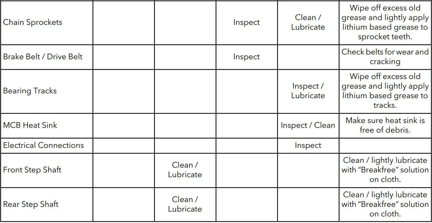 Life Fitness Power Mill Climber User Manual - Preventive Maintenance Schedule