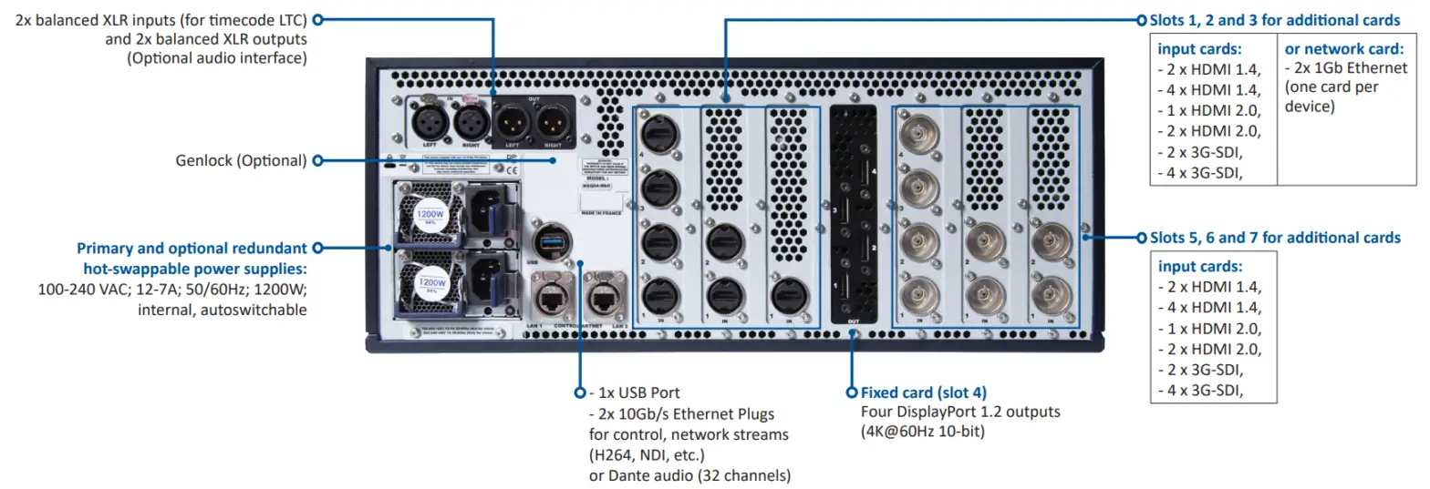 ANALOG WAY MSQ04 MkII Picturall Quad Mark II Interface - PANELS DESCRIPTION1