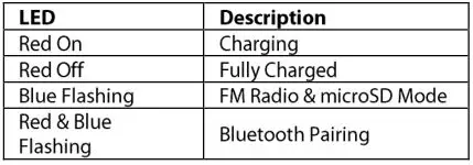 digitech Headphones Bluetooth Technology FM Radio - LED Status Indicator Table