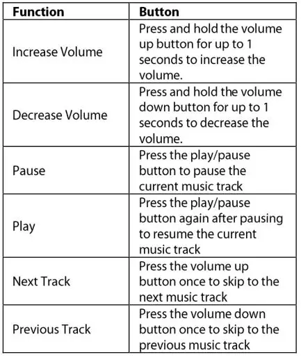 digitech Headphones Bluetooth Technology FM Radio - Music Playback Table