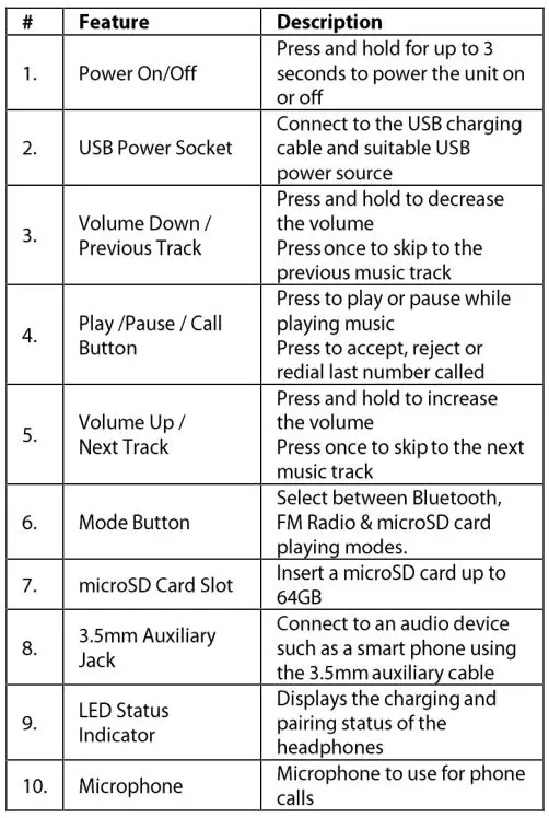 digitech Headphones Bluetooth Technology FM Radio - Product Diagram Table