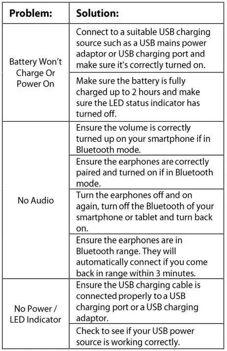 digitech Headphones Bluetooth Technology FM Radio - Troubleshooting 1