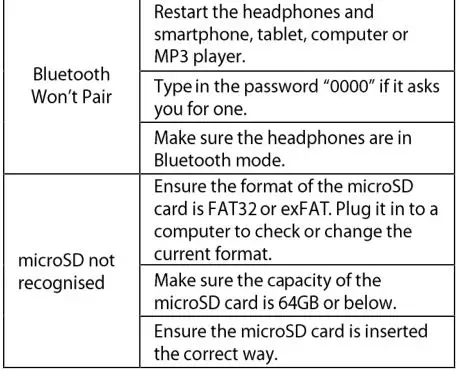 digitech Headphones Bluetooth Technology FM Radio - Troubleshooting 2