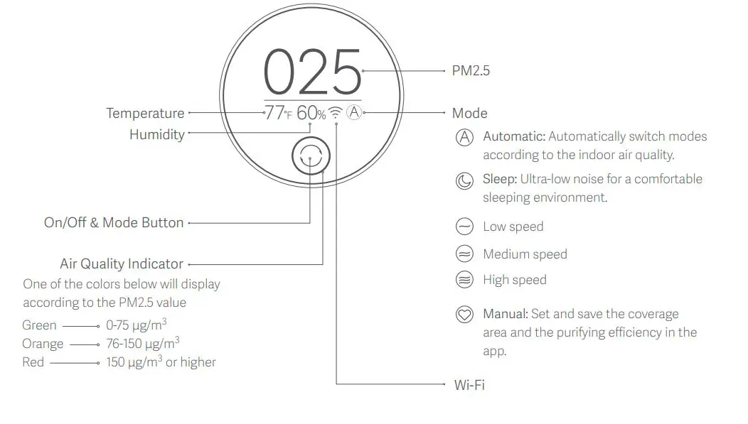 xiaomi-3H-Air-Purifier-2
