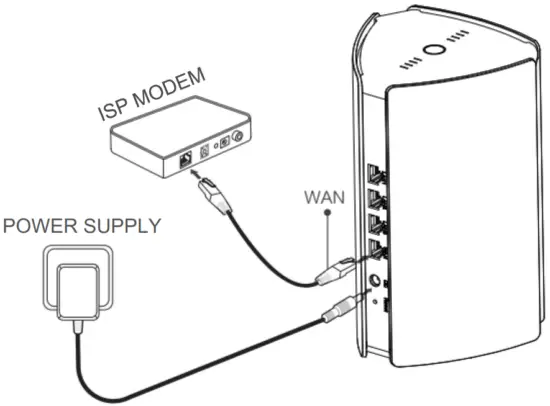 REYEE RG-R6 Mesh Router - Fig 2