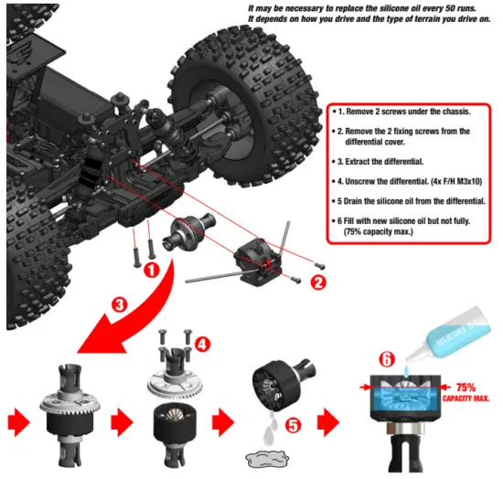 DIFFERENTIAL MAINTENANCE