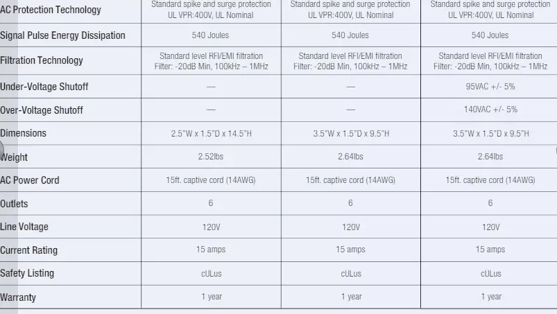 3Furman-Power-Conditioner-(SS6B)-fig-5