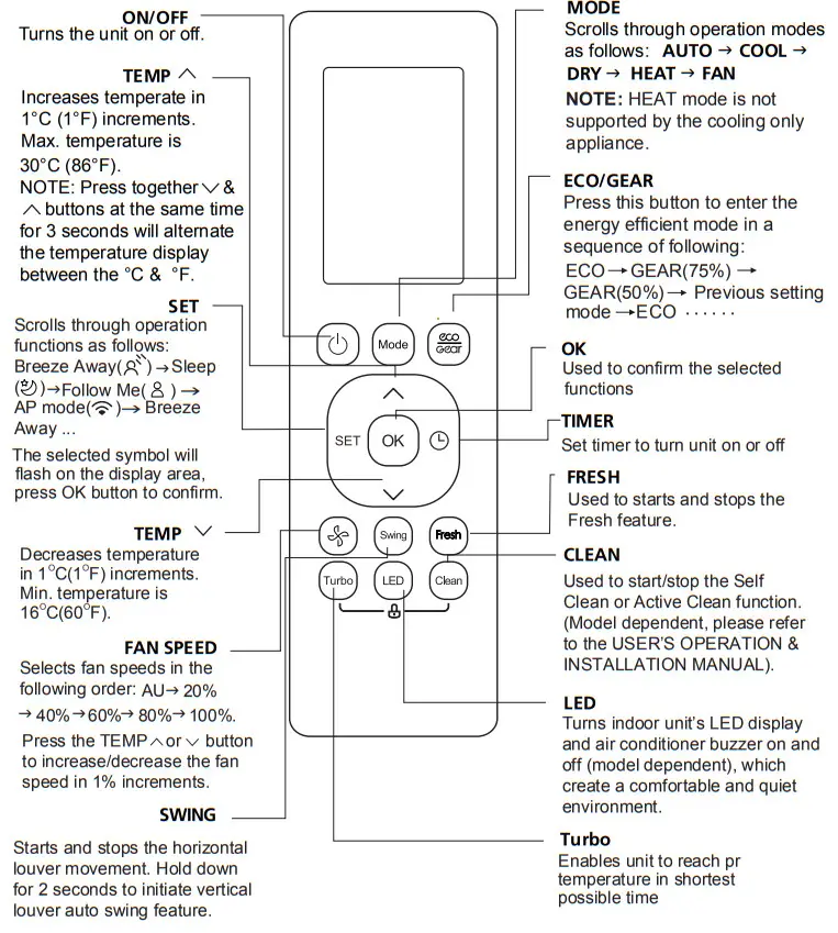 inventor ΝUVI 09WF Air Conditioning Systems Remote Controller - fig 1