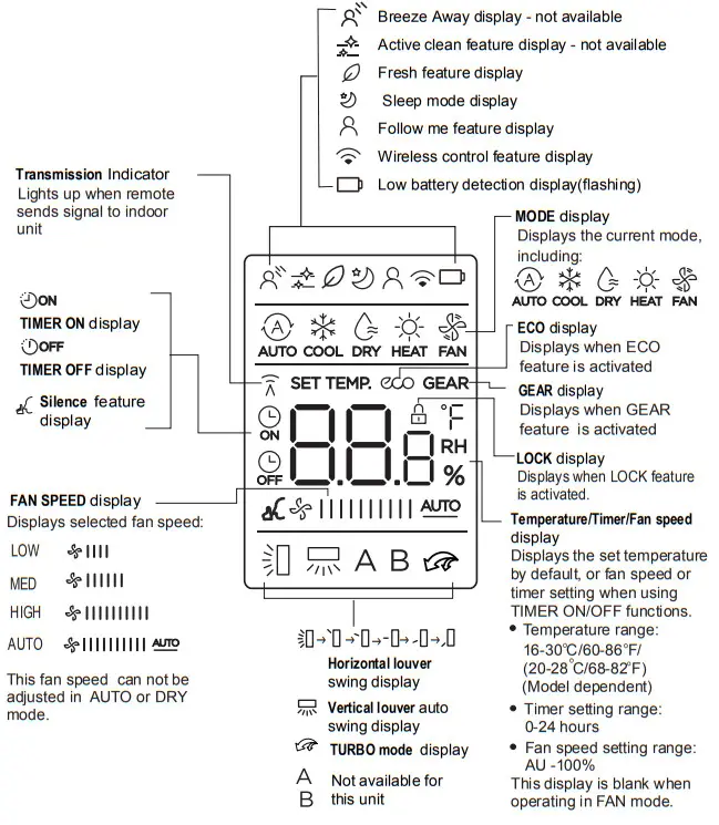 inventor ΝUVI 09WF Air Conditioning Systems Remote Controller - fig 2