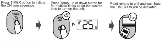 inventor ΝUVI 09WF Air Conditioning Systems Remote Controller - fig 4