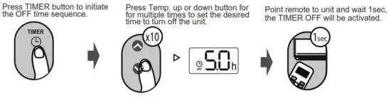 inventor ΝUVI 09WF Air Conditioning Systems Remote Controller - fig 5