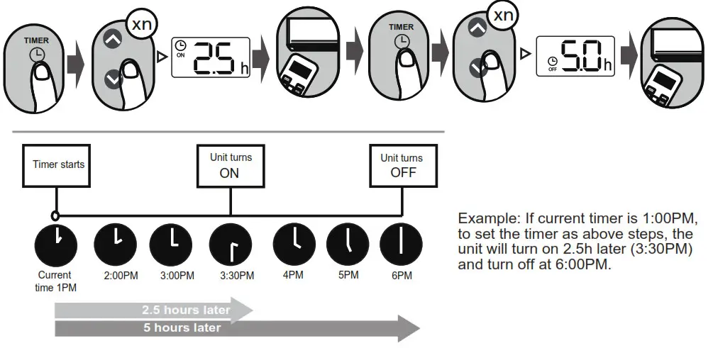 inventor ΝUVI 09WF Air Conditioning Systems Remote Controller - fig 7