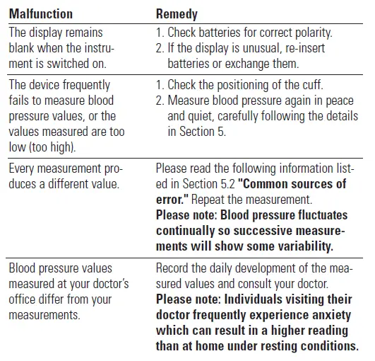 microlife BP3MY1-1P Wrist Blood Pressure Monitor fig 6